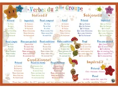Sous-Mains Verbes 2eme groupe FR42 x 30 cm