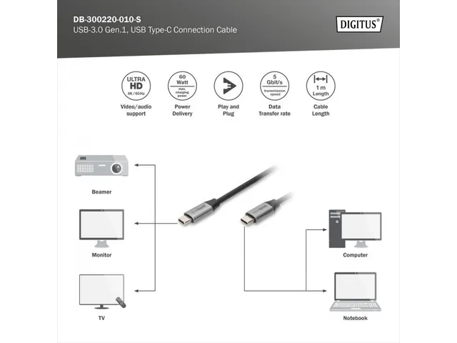 USB-C naar USB-C PD60W Gen1 USB3.0-aansluitkabel 1m / 4K@60Hz