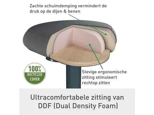 Actieve zitkruk Leitz Ergo met comfortzitting 47-64cm