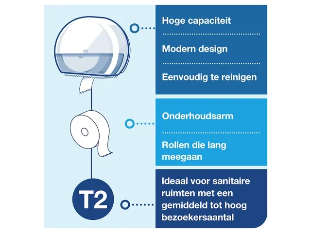 Tork 555000 Mini Jumbo Toiletpapier Dispenser Wit Voordeelbundel