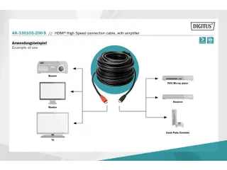 HDMI High Speed-aansluitkabel Type A m/amp. St/St 20m Full HD - 3