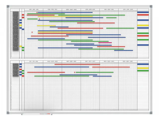Tableau de planning annuel MAULstandard Magnétique 2x 6 mois 90x120cm