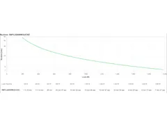 APC Smart-UPS Li-ion SMTL2200RMI2UCNC - 8xC13 & 1xC19, Rackmount 2U, S