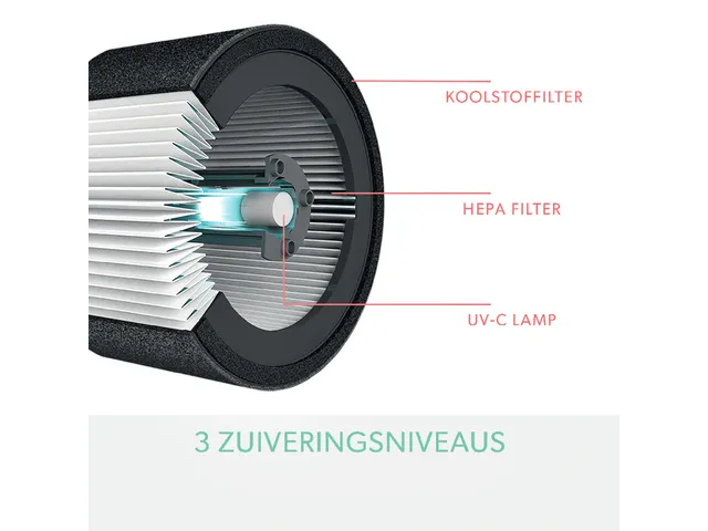 Luchtreiniger Leitz TruSens Z-1000