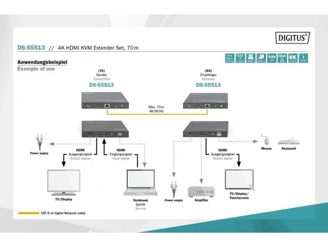 HDMI 2.0 HDMI KVM Extender Set 70m USB 1.1 Touchscreen-ondersteuning