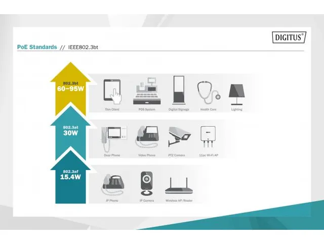 Gigabit Ethernet PoE++ injector 802.3a 95W