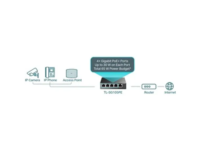 5-Poorts Gigabit Easy Smart Switch