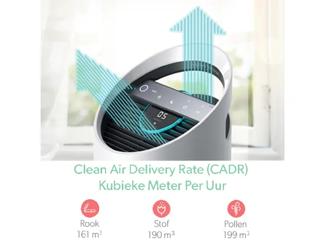 Luchtreiniger Leitz TruSens Z-2000