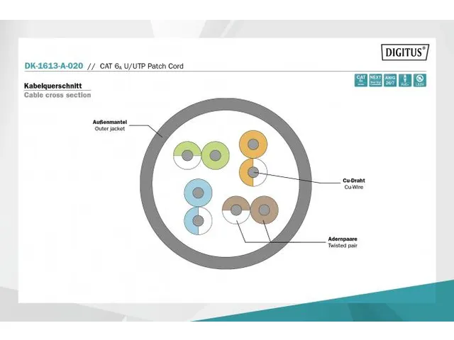 Cat 6A U-Utp Patch Cord Cu Lszh Awg 26