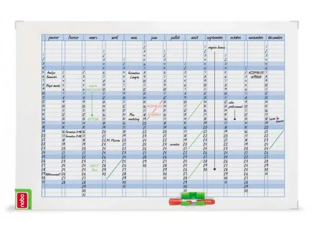 Nobo Performance Planbord Jaar 90x60cm