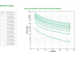 APC Smart-UPS On-Line SRT3000RMXLI Noodstroomvoeding - 3kW/VA, 8x C13
