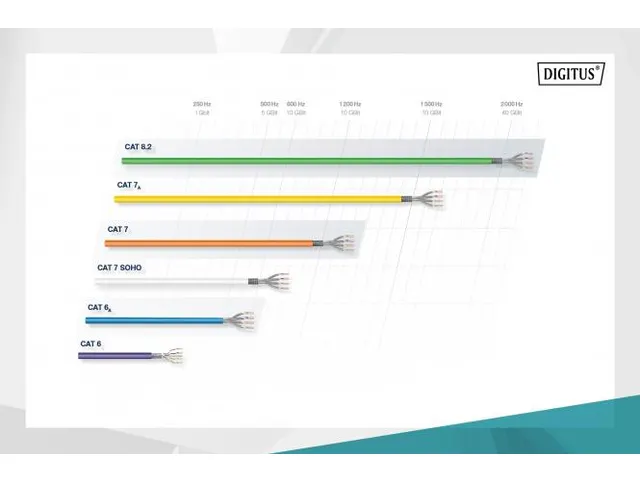 CAT 7 S-FTP installatiekabel 1200MHz B2ca AWG 23/1 1000m Sx oranje