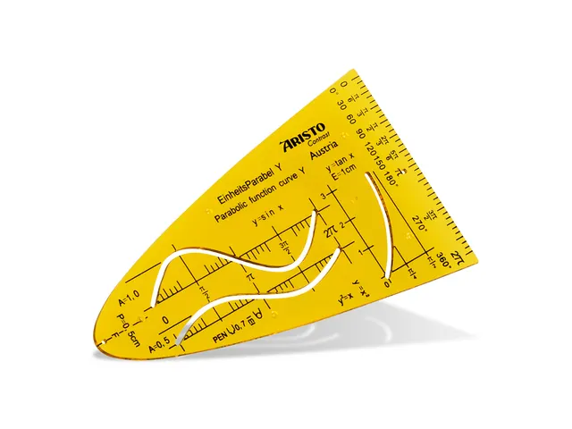 Eenheidsparaboolsjabloon Y Aristo