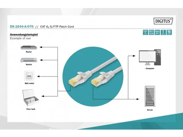CAT 6A S-FTP patchkabel Cu LSZH AWG 26/7 Lengte 7m Grijs