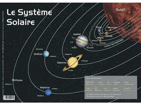 Sous-Mains Planetes FR42 x 30 cm
