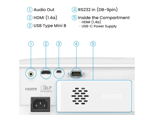 BenQ TH575i Smart Beamer Full HD DLP 3800 ANSI Lumen Google TV Wit