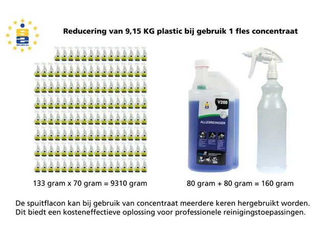 Nettoyant multi-usages concentré Selden V200 flacon doseur 1000 ml