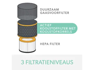 Filter koolstof allergie en griep voor Leitz TruSens Z-3000 - 5