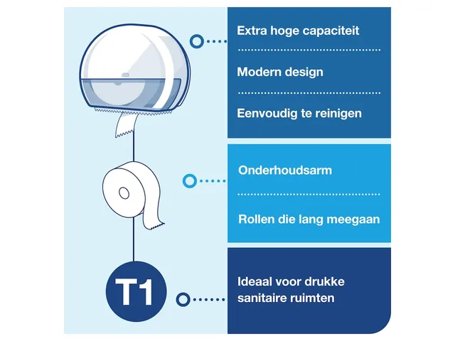 Tork 554000 Jumbo Toiletpapier Dispenser Elevation Wit Voordeelbundel