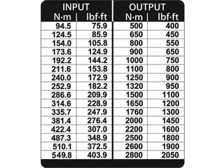 DVI-28Z Koppelvermenigvuldiger DREMOPLUS ALU 2800 Nm - 3