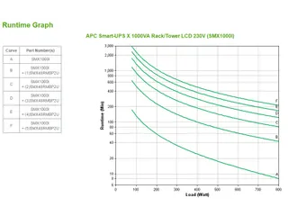 APC Smart-UPS X SMX1000I - 1000VA, 8x C13 uitgang, USB, uitbreidbare r - 4