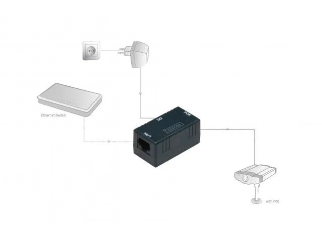 Passieve PoE-wandmontagedoos RJ45/DC/PoE