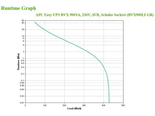 APC Back-UPS BVX900LI-GR Noodstroomvoeding - 900VA, 2x stopcontact - 1