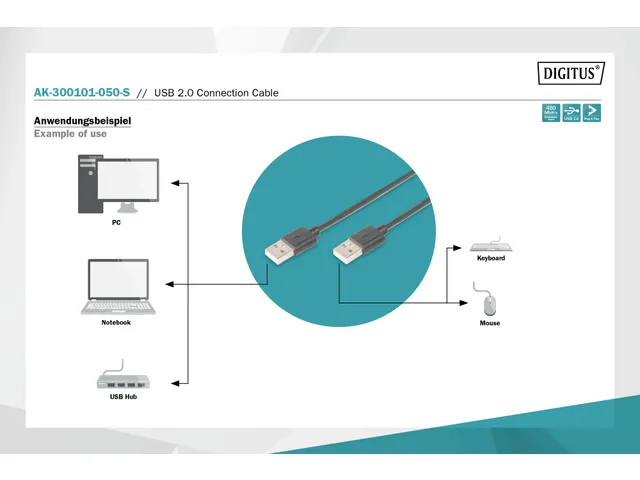 USB 2.0 Aansluitkabel Type A St/St 5m Zwart