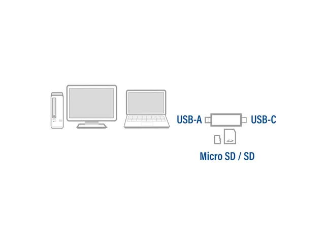 Kaartlezer ACT USB-C/USB-A 3.0