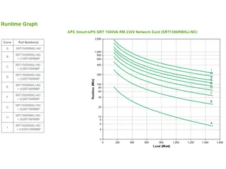 APC Smart-UPS On-Line SRT1500RMXLI-NC - 1,5kW/VA, 6x C13 uitgang, Rack - 2