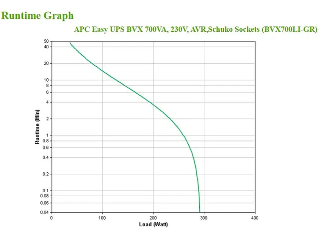 APC Easy UPS BVX - onduleur line-interactive - 700VA, 230V - Prises Sc