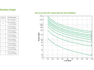 APC Smart-UPS On-Line SRT1000RMXLI Noodstroomvoeding - 1000VA, 6x C13 - 8
