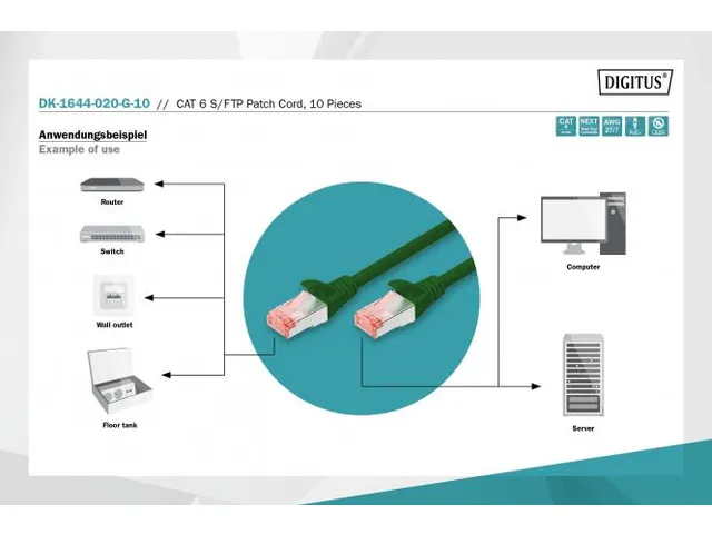 CAT 6 S-FTP patchkabel Cu LSZH AWG 27/7 Lengte 2m 10 stuks Groen