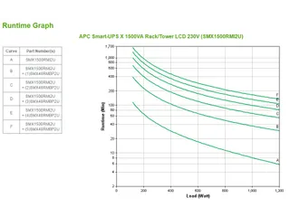 APC Smart-UPS X SMX1500RMI2U - 1500VA, 8x C13 uitgang, USB, uitbreidba - 3