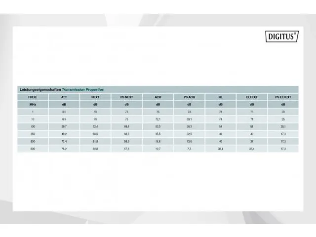 Cat.7 S/FTP installatiekabel 305m Simplex Dca-s1a, d0, a1 Wit