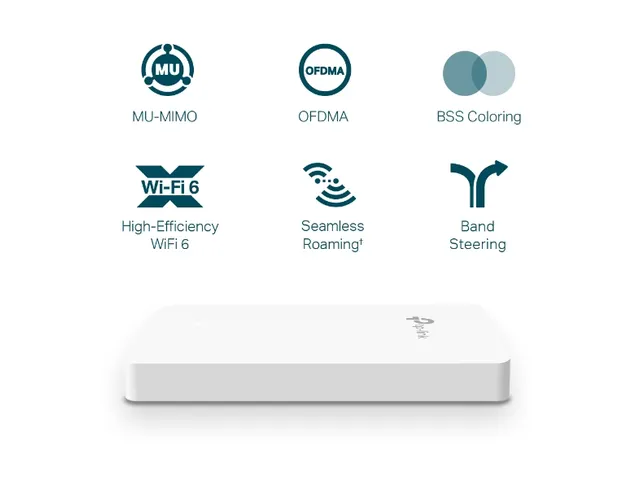 TP-Link Omada EAP615-WALL, 2,4 GHz, 5 GHz, 1774 Mbit/s, WPA, WPA2, WPA