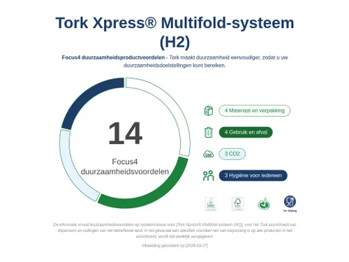 Tork 952100 Startpakket H2 mini Multifold Handdoek Dispenser + refill