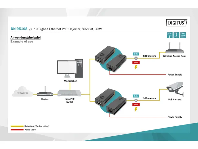 10 Gigabit Ethernet PoE+-injector, 802.3at 30W