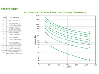 APC Smart-UPS X SMX3000RMHV2U Noodstroomvoeding - 3000VA, 8x C13, 1x C - 5