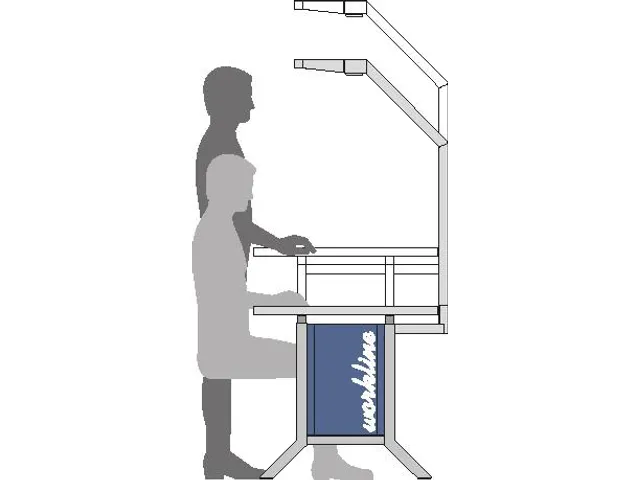Poste De Travail Table De Base Hxlxp 735 À 1100X1500X750Mm Multiplis