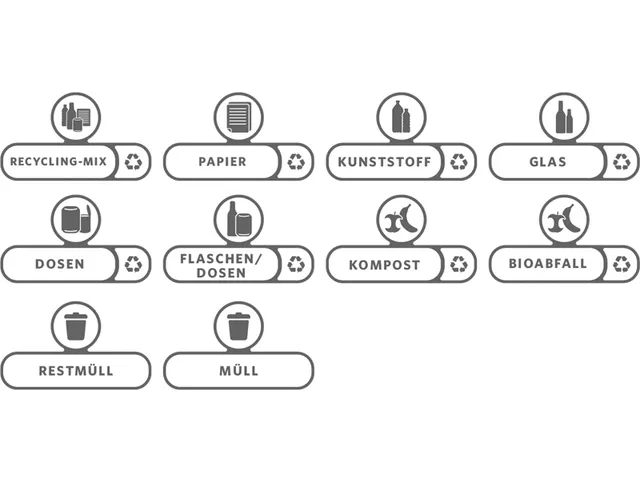 Labelset Duits, Rubbermaid