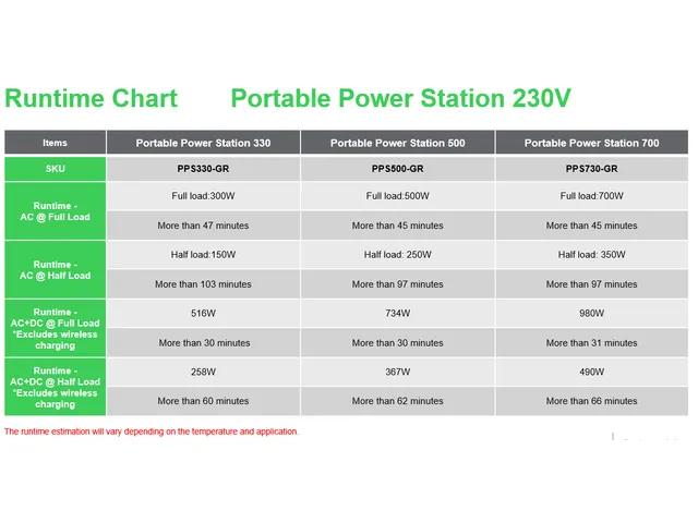 SE OffGrid Portable Power Station 500 - Li-Ion accu, LCD, 2x stopconta