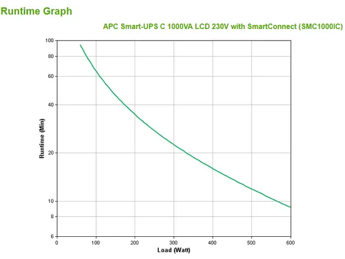 APC Smart-UPS SMC1000IC Noodstroomvoeding - 8x C13, USB, SmartConnect,