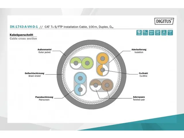 CAT 7A S-FTP installatiekabel 1500 MHz Dca AWG 22/1 100m ring Dx geel