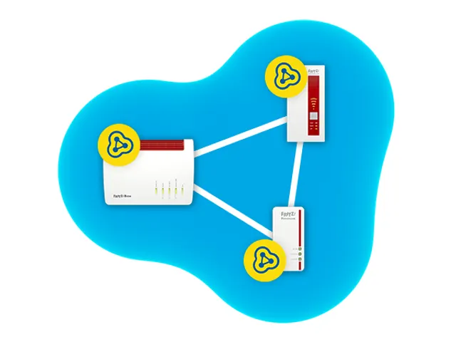 FRITZ!Box 6820 LTE V4 Router Mesh WiFi