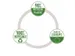 Showmap Leitz Recycle A4 40 tassen gerecycled PP zwart
