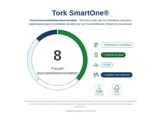 Tork 472054 T8 SmartOne Toiletpapier Dispenser RVS