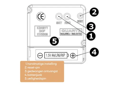 Aluminium Wandklok Met Thermometer & Hygrometer Ø 35,5cm cijfers