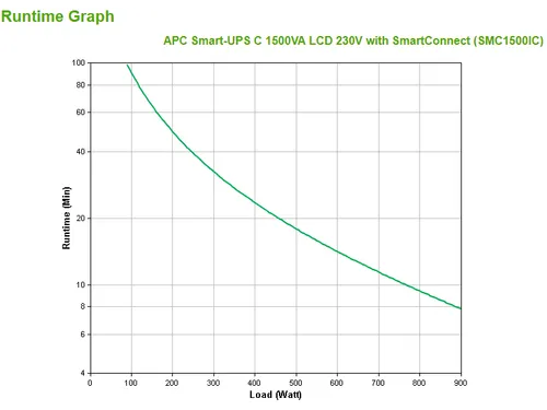 APC Smart-UPS SMC1500IC Noodstroomvoeding - 8x C13, USB, SmartConnect,