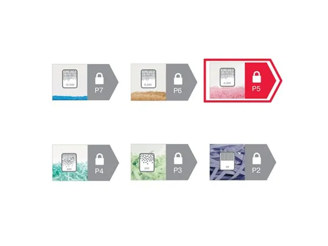 Papiervernietiger Rexel Momentum M510 snippers 2x15mm P-5